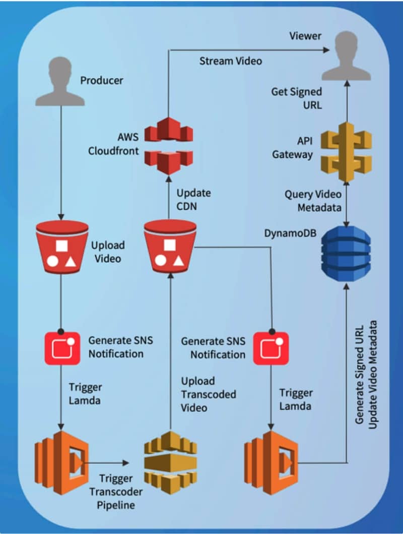 define a digital media kit define a digital media kit
